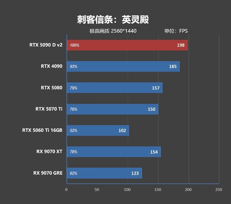 性价比甚至更强!七彩虹iGame RTX 5090 D v2 Vulcan OC 24GB首发评测:领先5080 50%