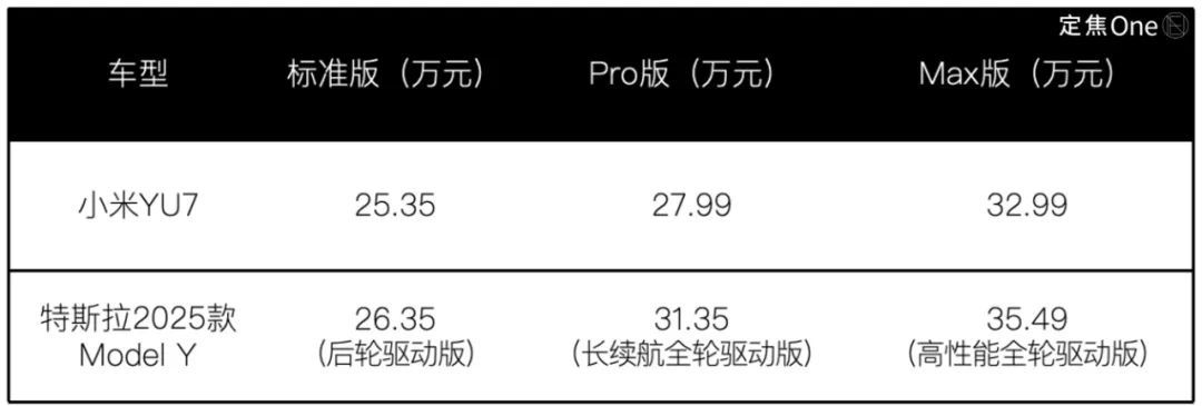 车企CEO,都在研究小米YU7