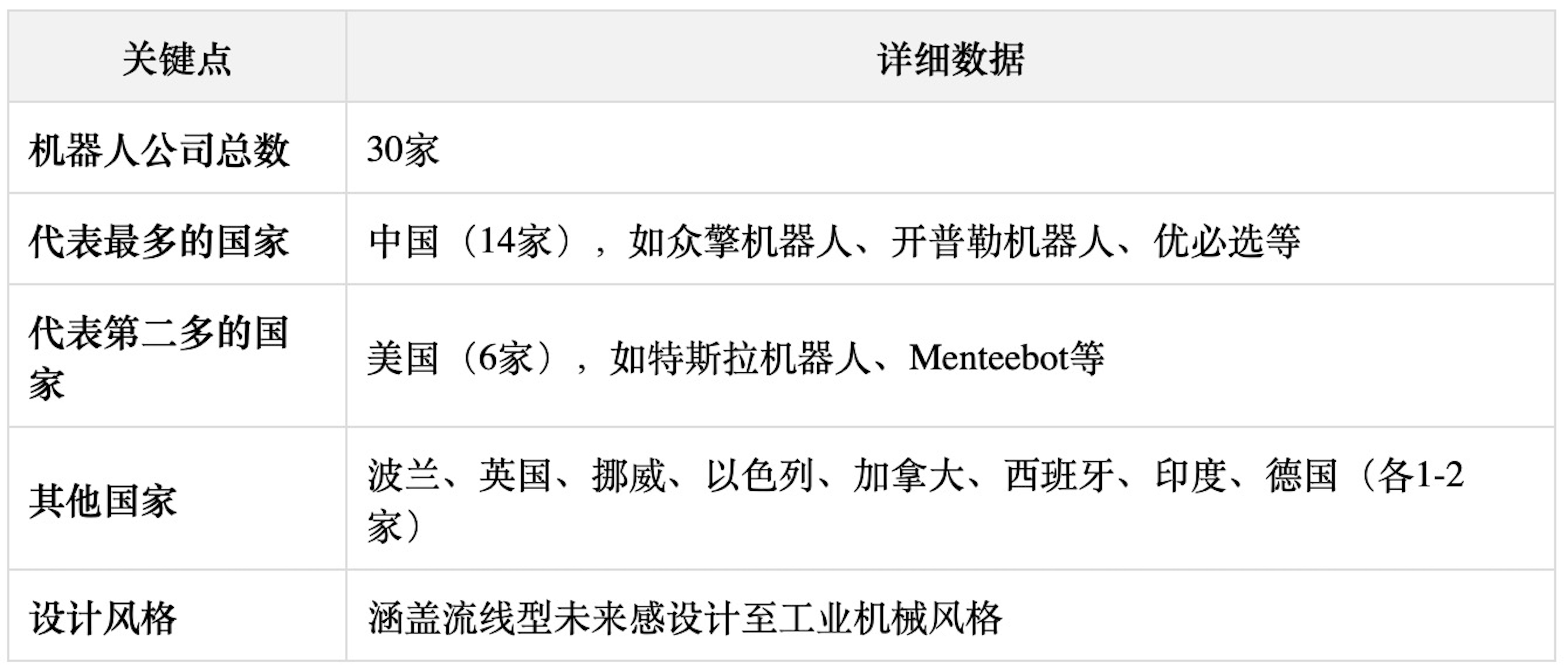 外媒深度:机器人为什么要做成人形?