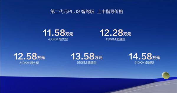 冰箱装上车 第二代比亚迪元PLUS智驾版上市:11.58万起