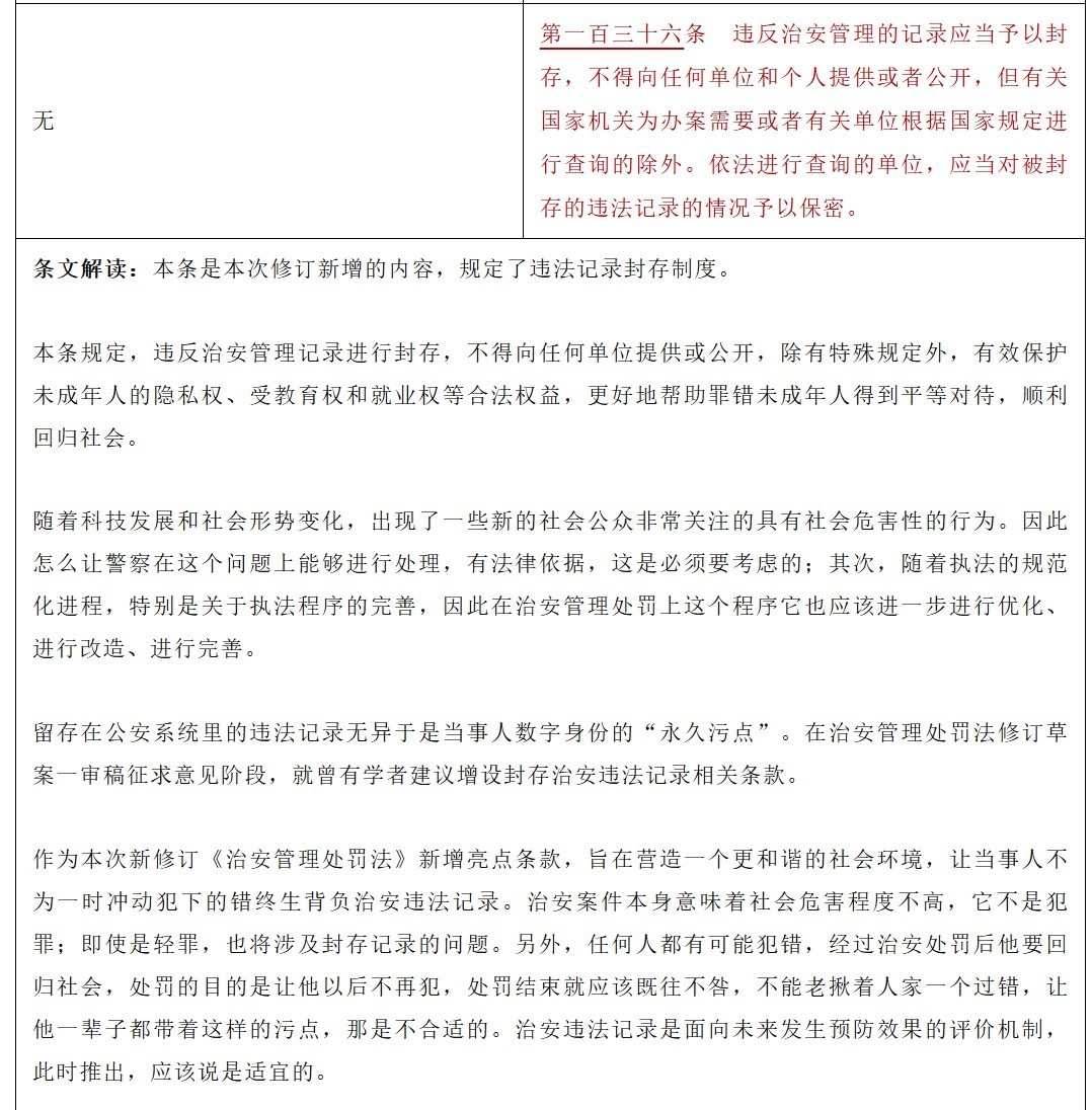 《治安管理处罚法》的大讨论,该如何体现依法治国的“人民底色”?