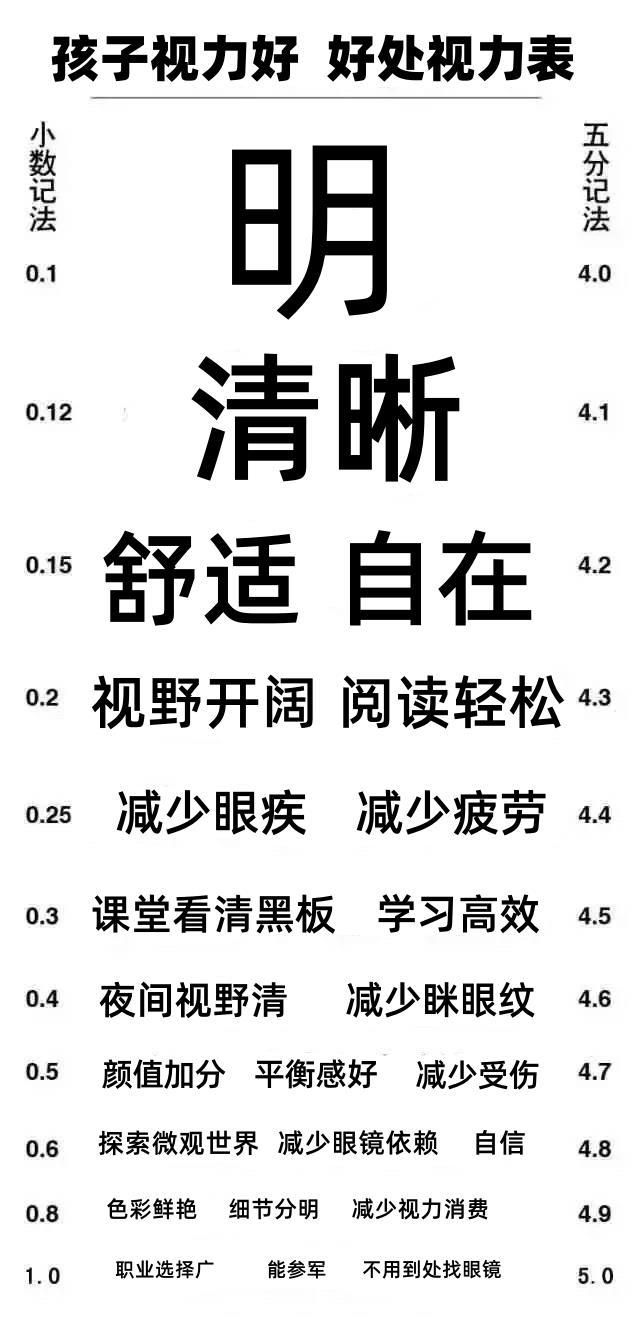 验光仪多少钱9岁女孩近视度数暴涨300度，医生痛心：这些错误90%家长还在犯_https://www.jmylbn.com_品牌排行榜_第7张