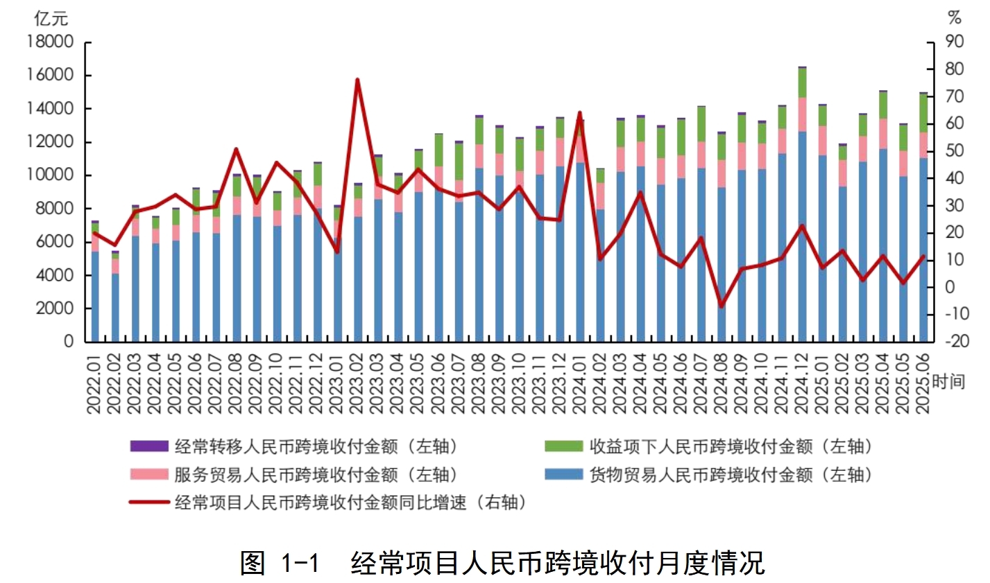 中国人民银行《2025年人民币国际化报告》