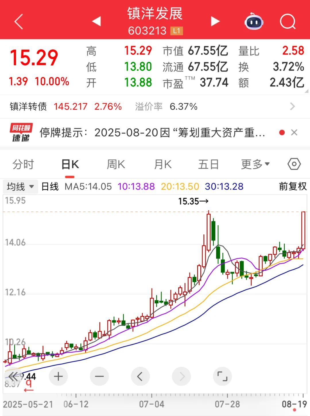 磷化铟技术突破_镇洋发展重大资产重组_5g概念股