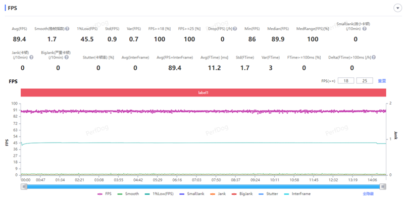 鱼与熊掌全都要!荣耀400 Pro评测:7.8mm机身塞进旗舰性能和影像