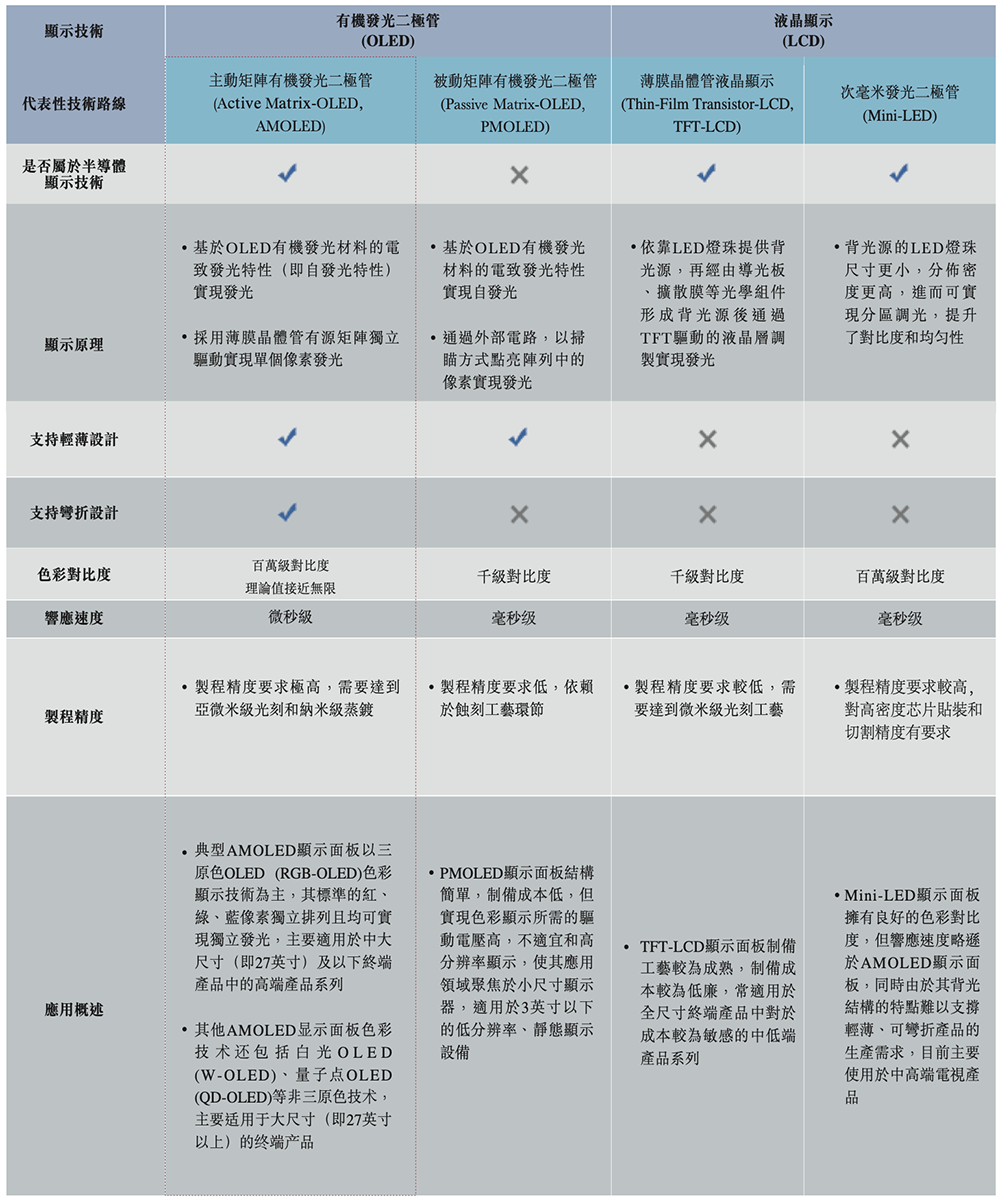 半导体是做什么的_半导体展会2025_半导体