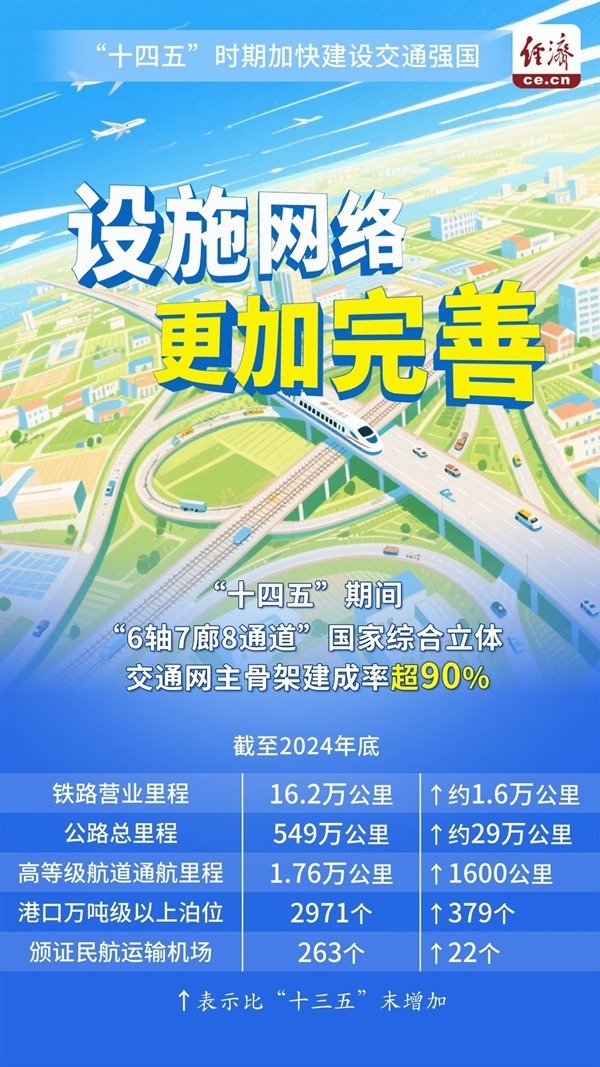 中经评论:向“人享其行、物畅其流”的美好未来前行_凤凰网资讯_凤凰网