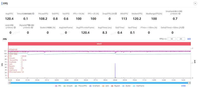 风冷散热首次踏入中端!OPPO K13 Turbo Pro全面评测:2K档无短板性能机