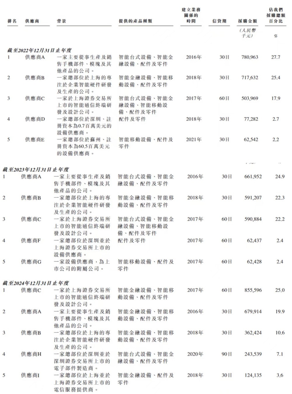 雷军,又要收获一个智能硬件IPO