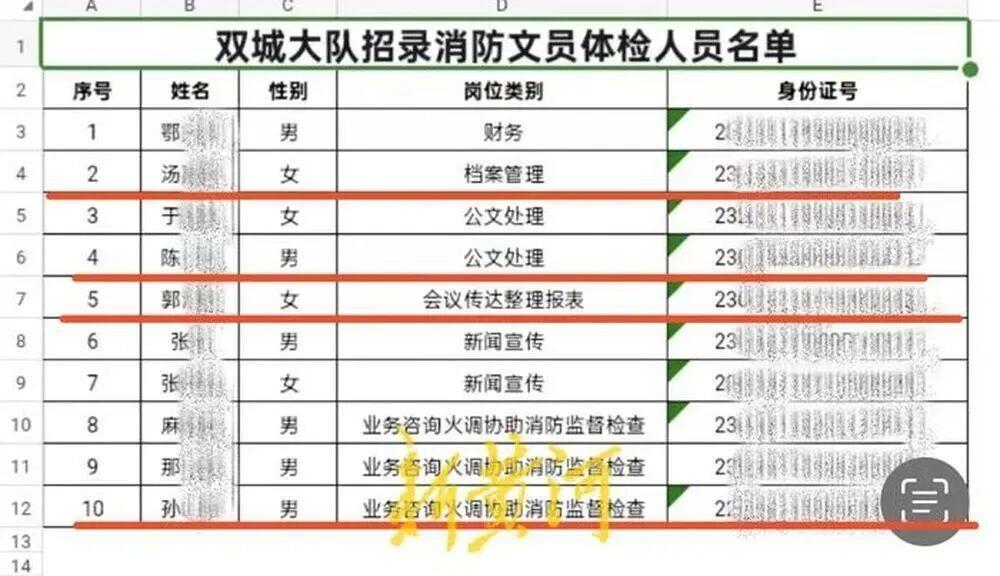 体检人员名单(图片来源:新黄河)