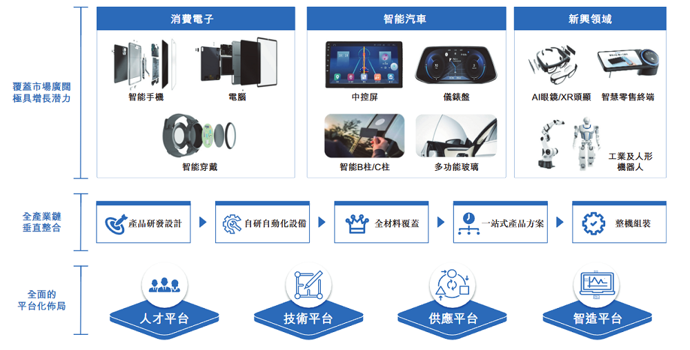 千亿果链龙头打75折登陆港股!定价18.18,开盘微涨