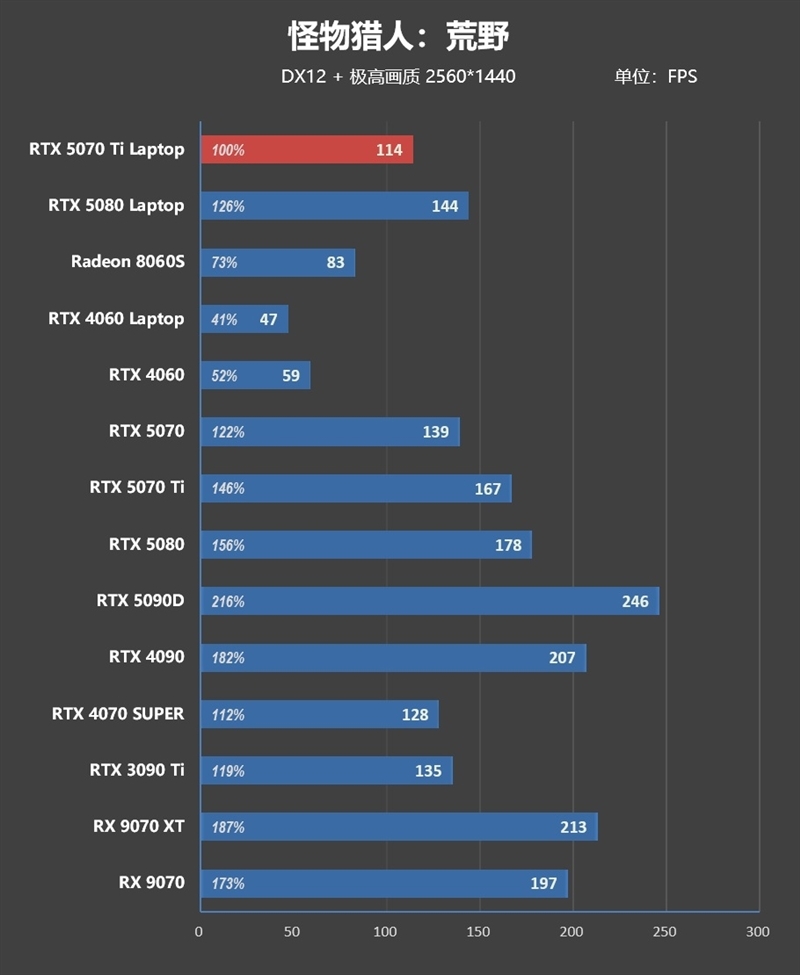 7999元的i9-13900HX + RTX 5070 Ti游戏本你会买吗!七彩虹隐星P16 Pro笔记本首发评测
