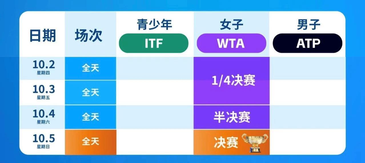 △剩余比賽日賽程安排