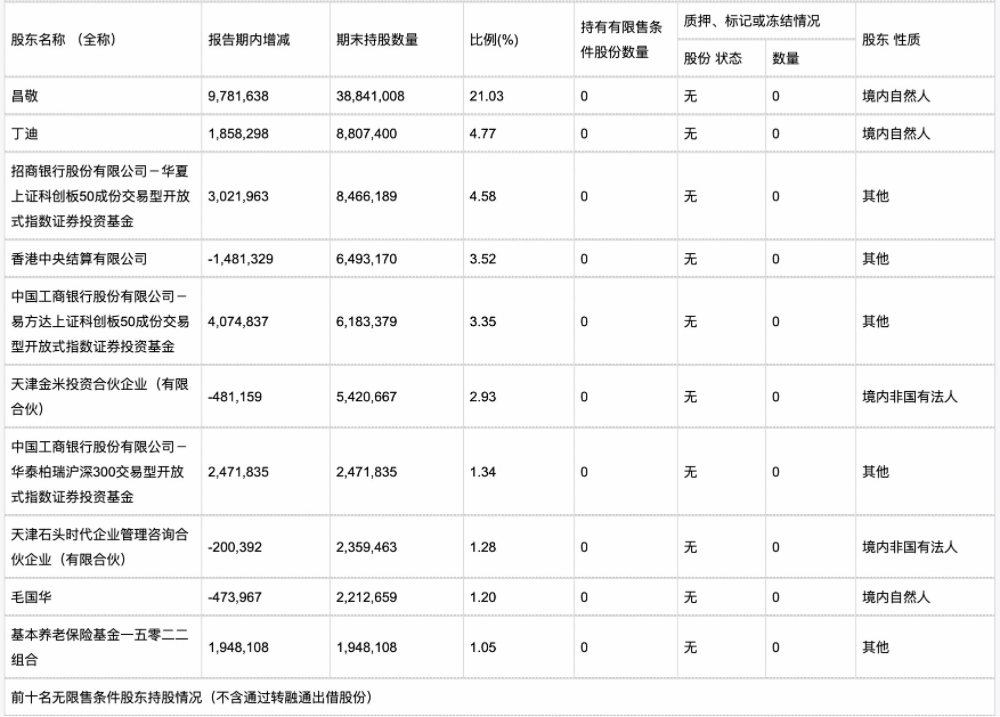 小米系A股公司石头科技,拟赴香港IPO