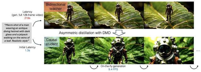 MIT与Adobe联手开发AI视频生成工具,画质不输Sora,还能实时修改