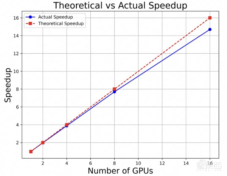 抛弃OpenAI,Figure推首个VLA模型,一句话让机器人搭伙干家务