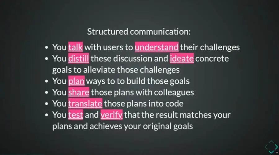 OpenAI的“编程”新范式?其实是瀑布模型的回魂:“听PM的话、写需求文档”