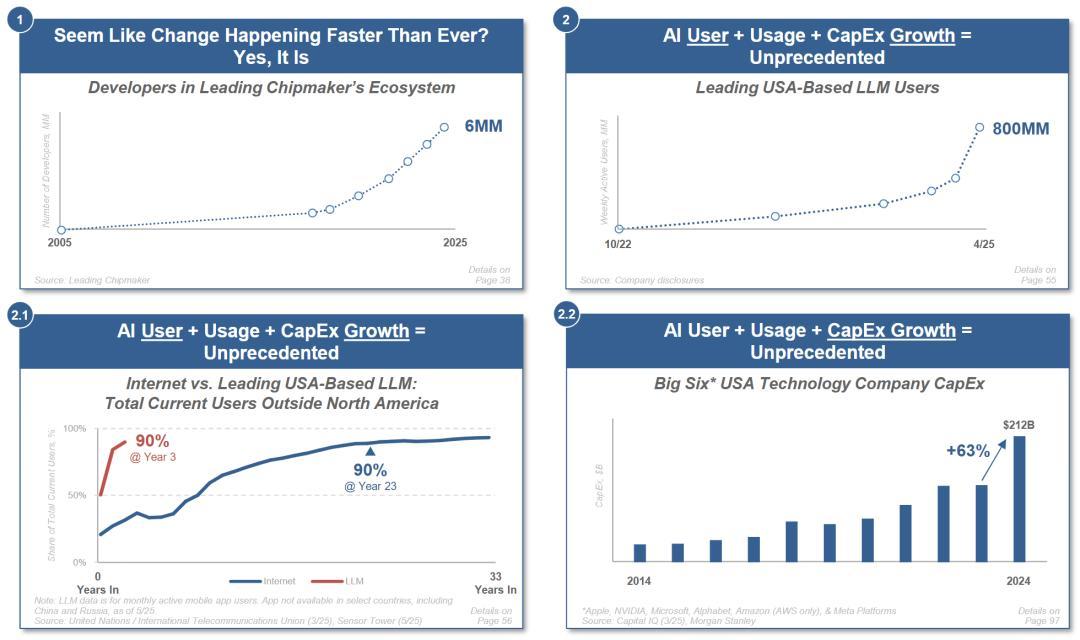 硅谷今夜集体失眠!互联网女皇340页AI报告猛料刷屏,大佬熬夜头秃