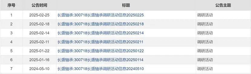 图:近期机构投资者调研活动,来源:长盛轴承公告