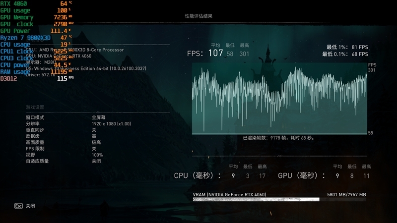 性能、价格全方位碾压RTX 4060!AMD RX 7650 GRE首发评测