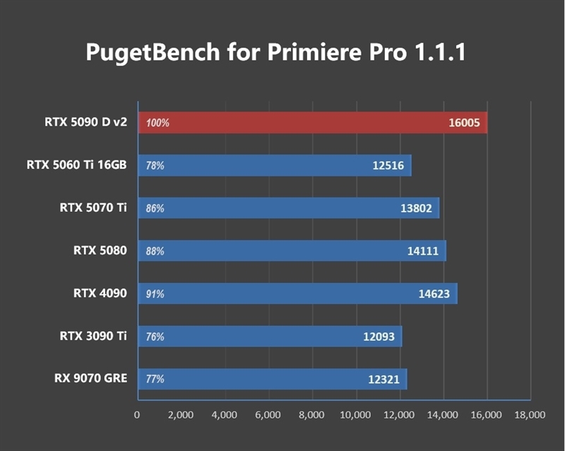 性价比甚至更强!七彩虹iGame RTX 5090 D v2 Vulcan OC 24GB首发评测:领先5080 50%