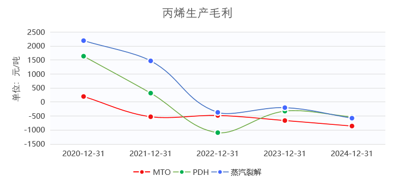 数据来源:公开资料搜集整理、钢联、卓创、紫金天风期货