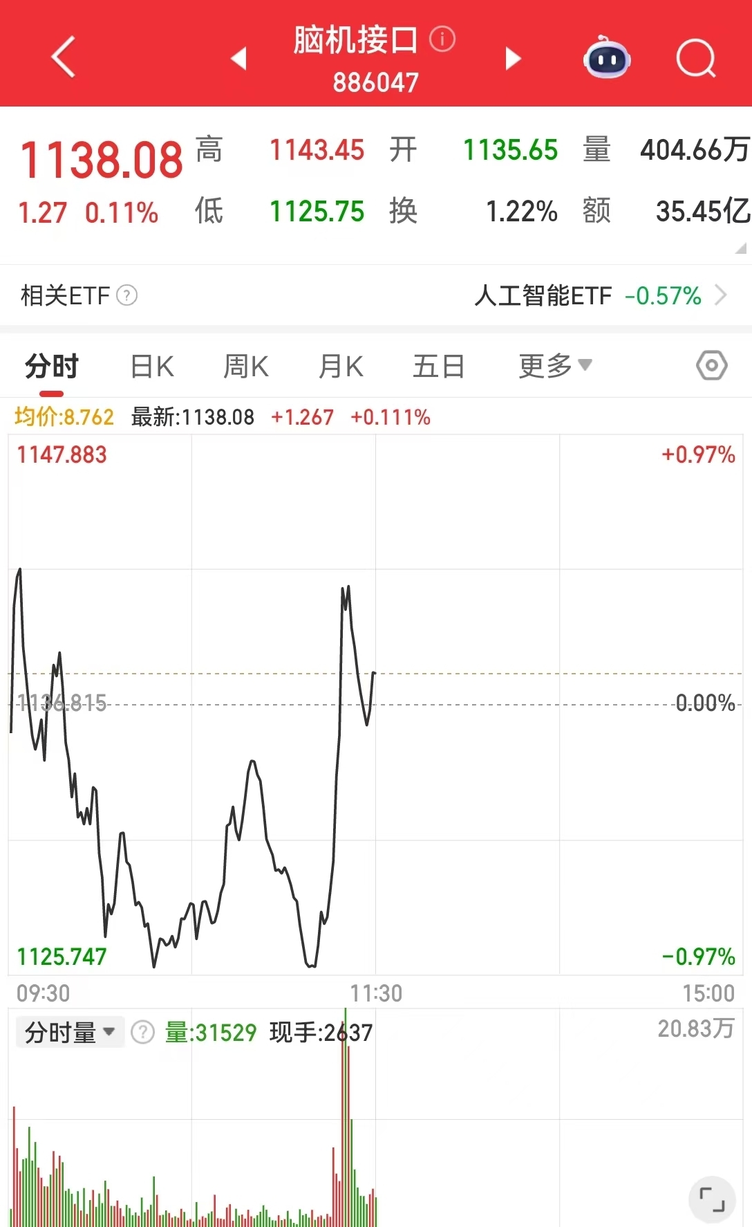 打破进口依赖!国产脑机接口芯片实现新突破