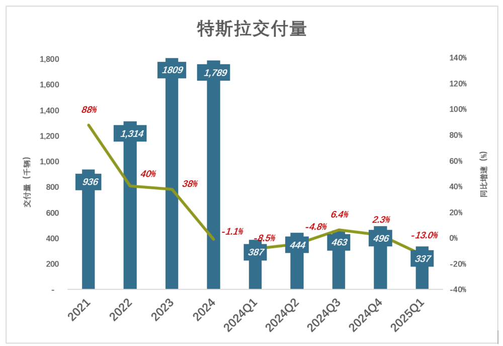 特斯拉没牌打了