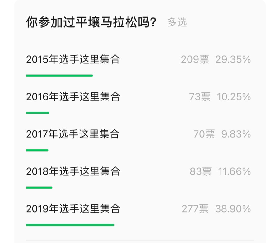 推文发起关于平壤马拉松的线上投票