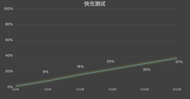 荣耀Power续航实测:来看看8000mAh是什么实力