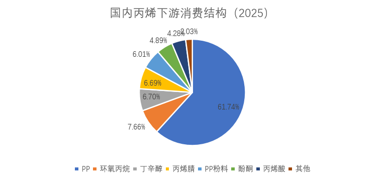 数据来源:公开资料搜集整理、钢联、卓创、紫金天风期货
