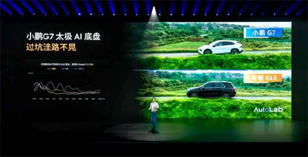 首发6D防晕功能 小鹏G7标配太极AI底盘:实测狗都不晕了