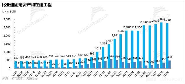 比亚迪:卷王被 “反卷”,迪王日子难混