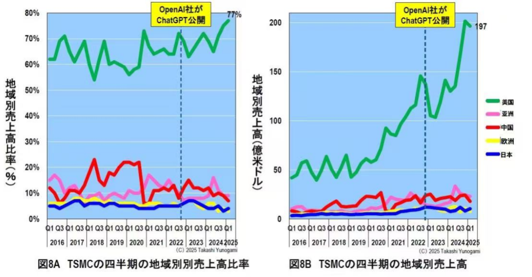 热浪中的台积电,却危机四伏