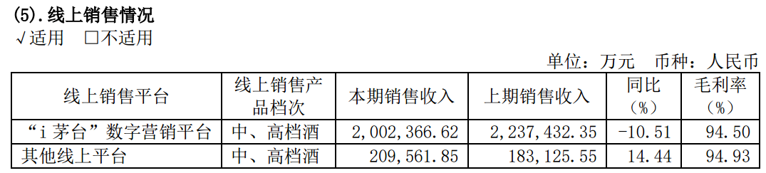（来源：2024年年报）