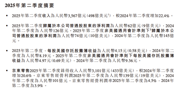 看完京东刚发的财报 我发现外卖是真不好干