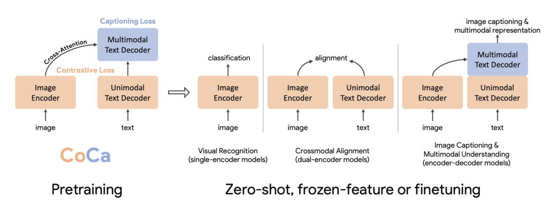 谁是余家辉?“年薪1亿美元”AI研究员,中科大少年班天才,吴永辉的嫡系弟子