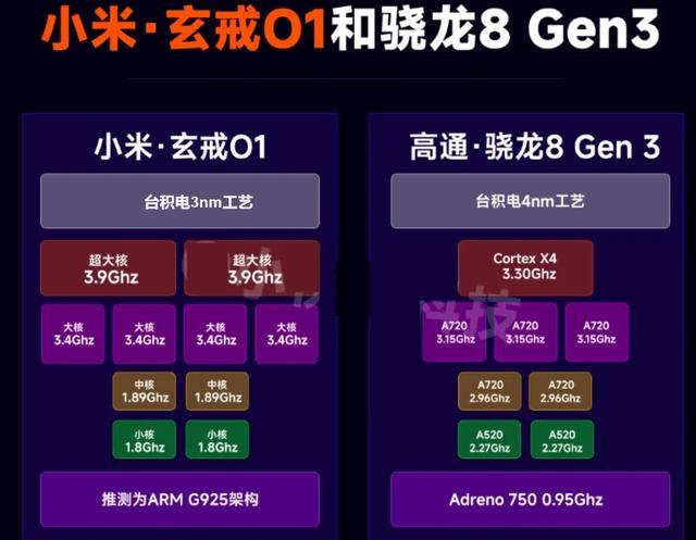 小米3nm芯片分析:10核,与高通、华为、苹果的设计都不一样