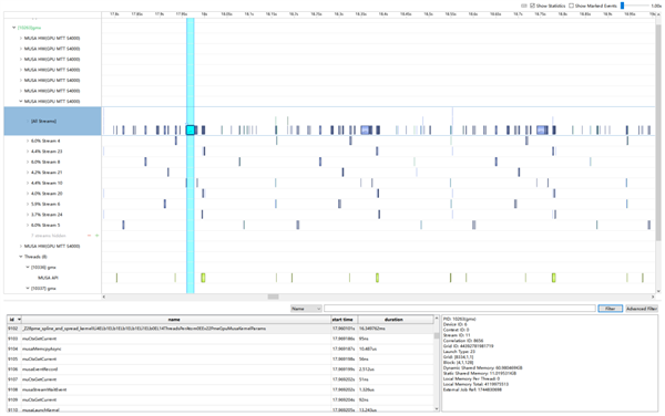 平替CUDA!摩尔线程发布MUSA 4性能分析工具