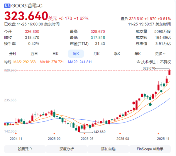 华尔街“弃”英伟达拥抱谷歌 英伟达罕见回应威胁：我们领先行业一代