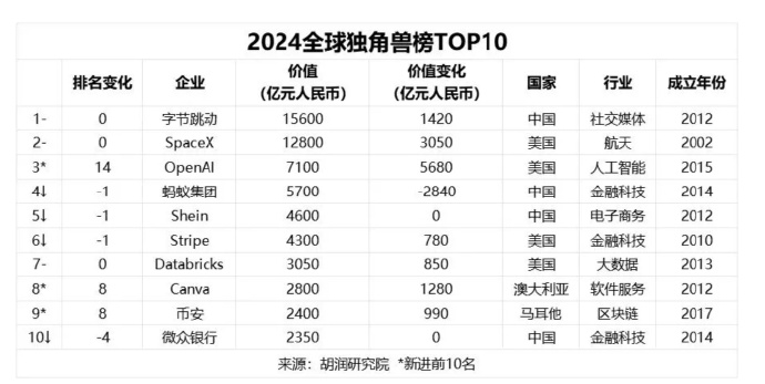 2个月从0干到1700万粉丝!现在抖音起号这么狂吗?