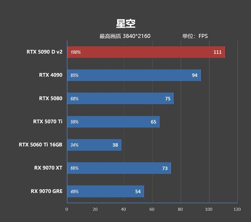 性价比甚至更强!七彩虹iGame RTX 5090 D v2 Vulcan OC 24GB首发评测:领先5080 50%