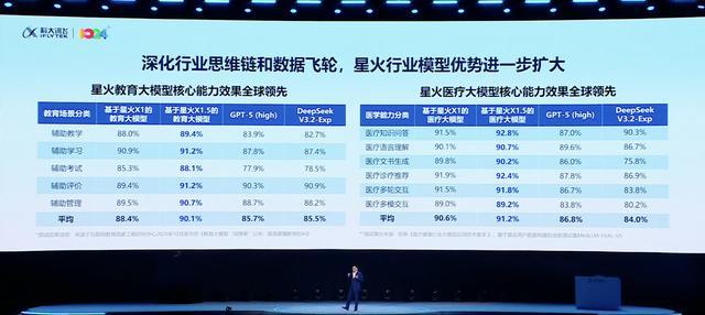 一句录音,现场让余承东“说阿拉伯语”!科大讯飞掏出AI落地最新成果