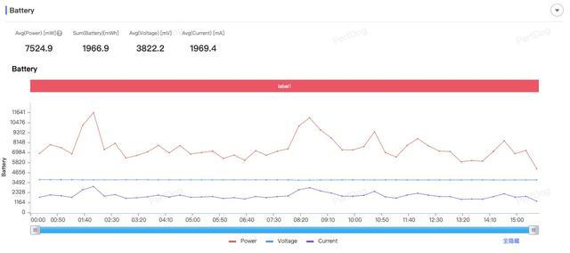 2025款iPad Air体验:M3芯片带来顶级性能,全能体验进化