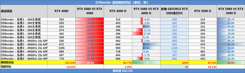 影驰GeForce RTX 5080圣刃OC显卡评测:小尺寸高性能 高端玩家完美之选