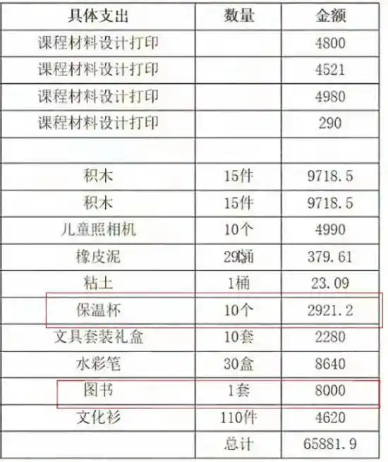 此前杭师大关于“多彩送教淳滋味”福彩公益金项目经费使用情况的明细公示引发质疑(部分)。图/网络