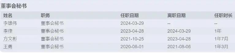 图源：微博