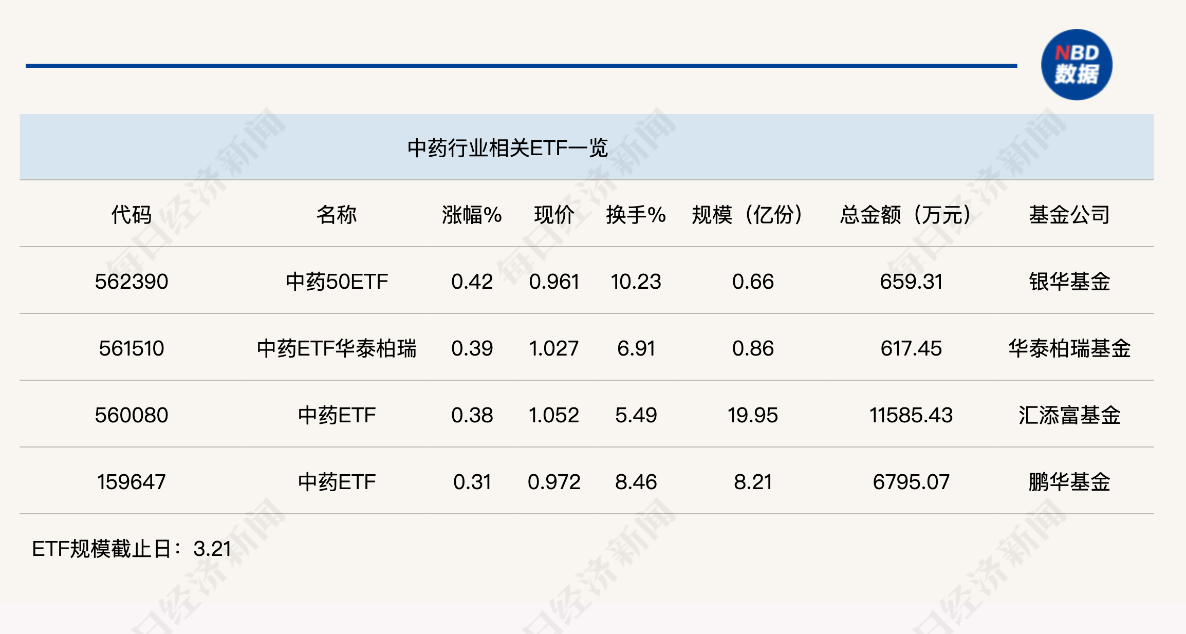 行业集中度有望提升，中药ETF半日成交超亿元_凤凰网