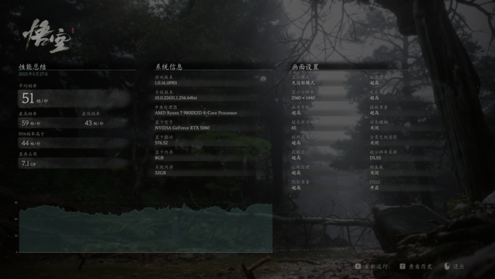 甜品性能大升级 映众GeForce RTX 5060 8GB曜夜X2显卡评测