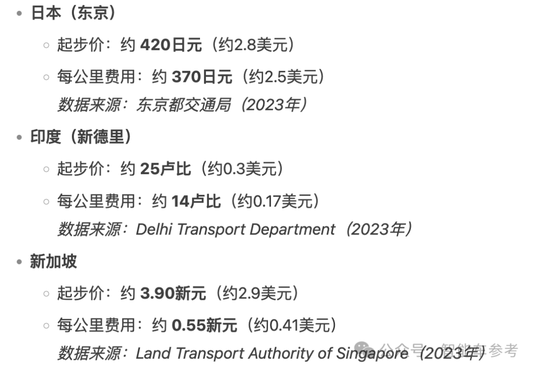 中国Robotaxi出海提速:头部玩家已攻入3大洲10城,另有15座新城市拓展在即